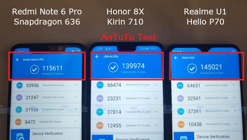 Результаты теста Antutu смартфонов на базе процессоров Snapdragon 636, Kirin 710, Helio P70